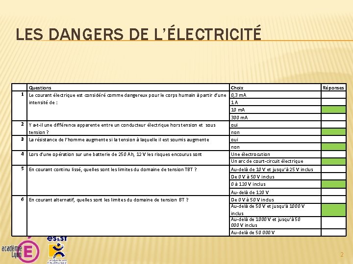 LES DANGERS DE L’ÉLECTRICITÉ Questions Choix 1 Le courant électrique est considéré comme dangereux