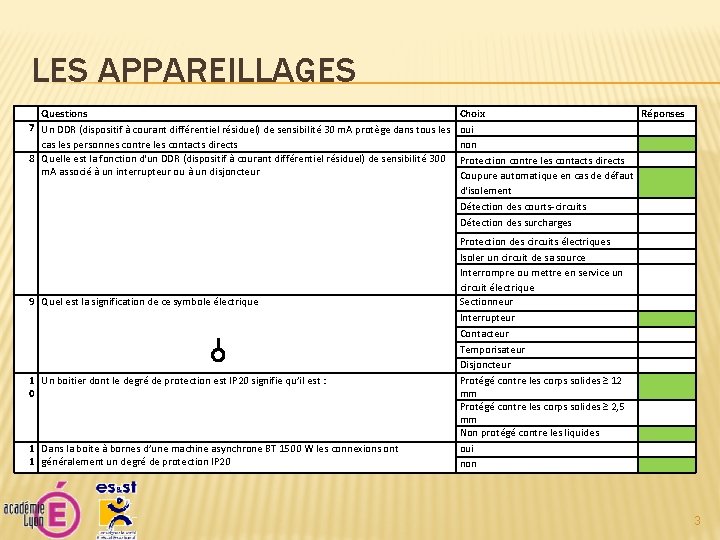 LES APPAREILLAGES Questions 7 Un DDR (dispositif à courant différentiel résiduel) de sensibilité 30