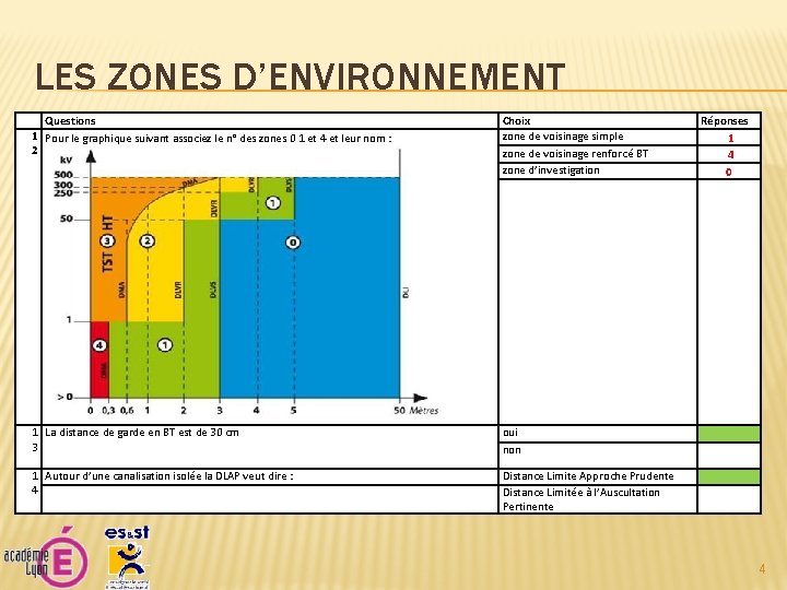 LES ZONES D’ENVIRONNEMENT Questions 1 Pour le graphique suivant associez le n° des zones