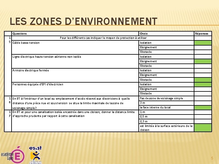 LES ZONES D’ENVIRONNEMENT Questions 1 5 1 6 1 7 Choix Réponses Pour les