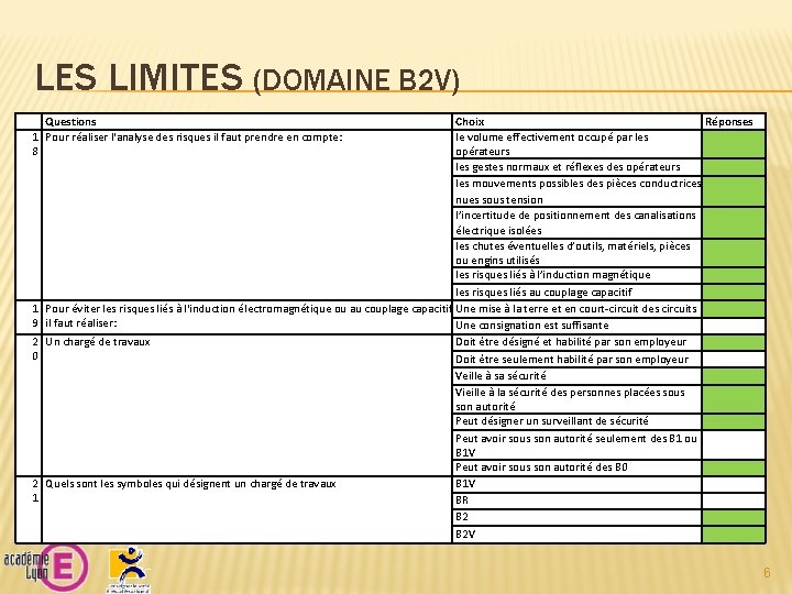 LES LIMITES (DOMAINE B 2 V) Questions 1 Pour réaliser l'analyse des risques il