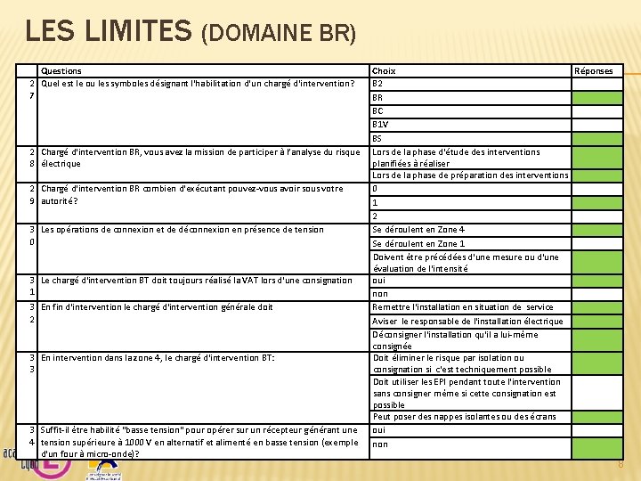 LES LIMITES (DOMAINE BR) Questions 2 Quel est le ou les symboles désignant l'habilitation