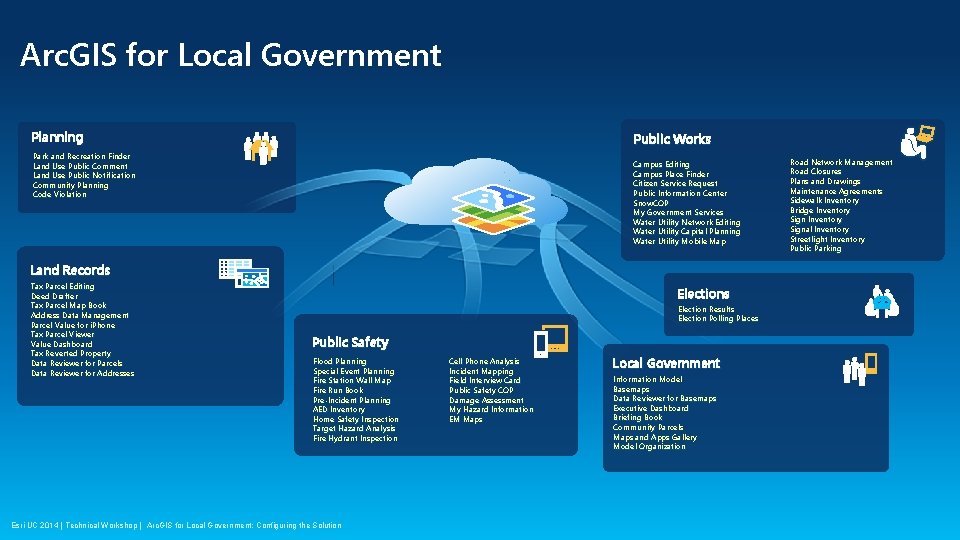 Arc. GIS for Local Government Planning Public Works Park and Recreation Finder Land Use