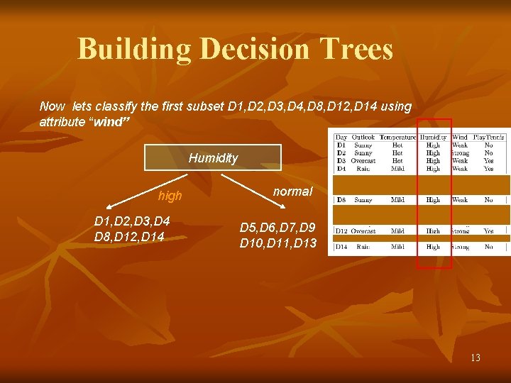 Building Decision Trees Now lets classify the first subset D 1, D 2, D