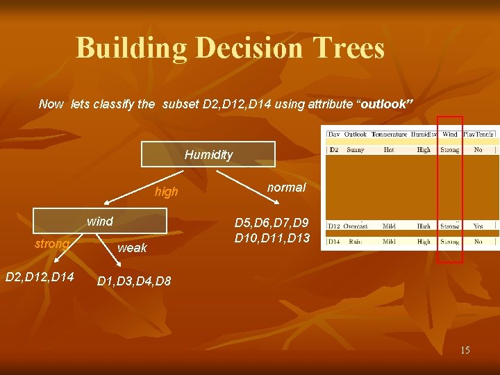 Building Decision Trees Now lets classify the subset D 2, D 14 using attribute