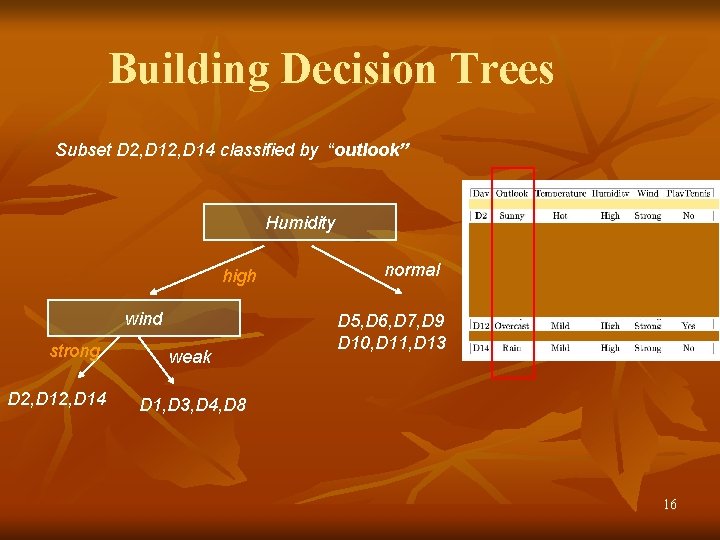Building Decision Trees Subset D 2, D 14 classified by “outlook” Humidity high wind