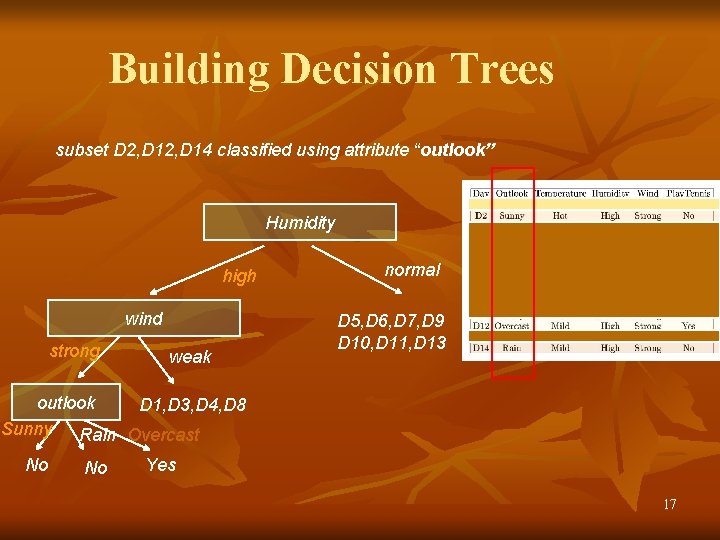 Building Decision Trees subset D 2, D 14 classified using attribute “outlook” Humidity high