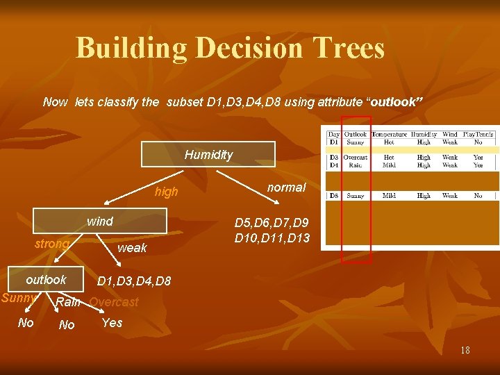 Building Decision Trees Now lets classify the subset D 1, D 3, D 4,