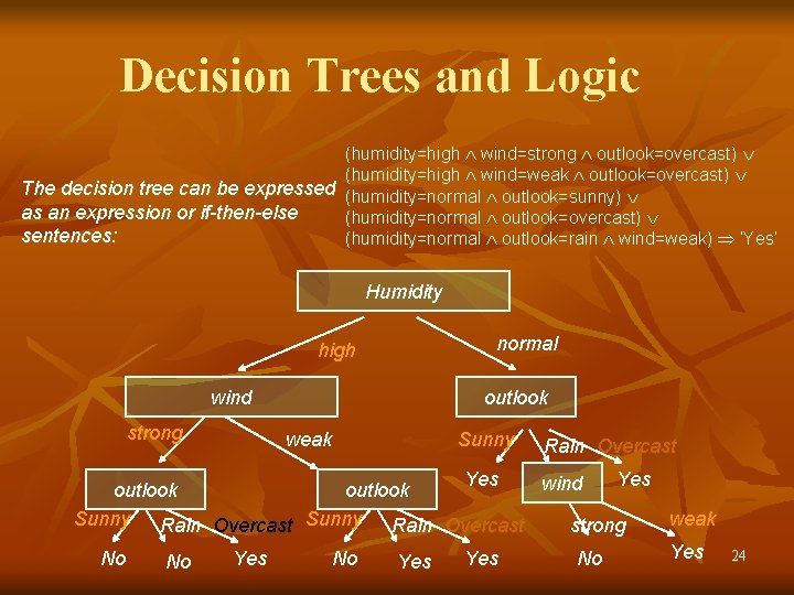 Decision Trees and Logic (humidity=high wind=strong outlook=overcast) (humidity=high wind=weak outlook=overcast) The decision tree can