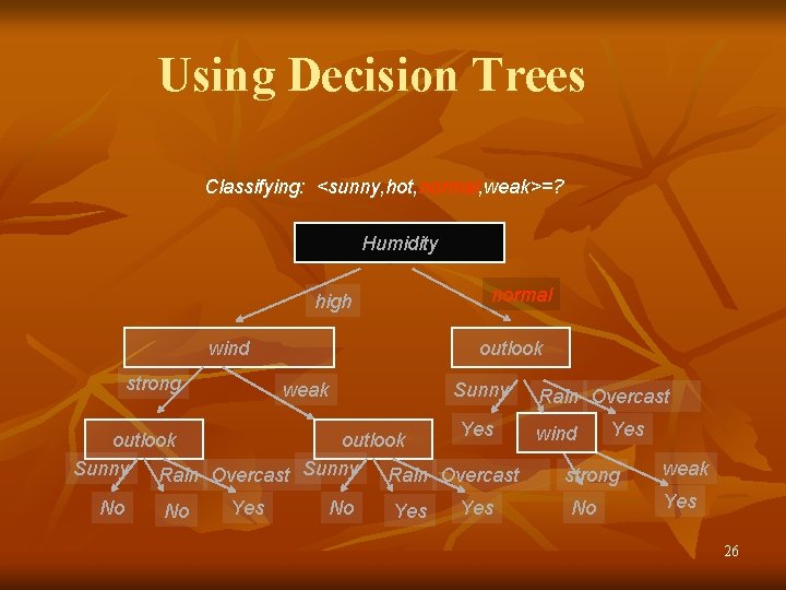 Using Decision Trees Classifying: <sunny, hot, normal, weak>=? Humidity high wind strong normal outlook