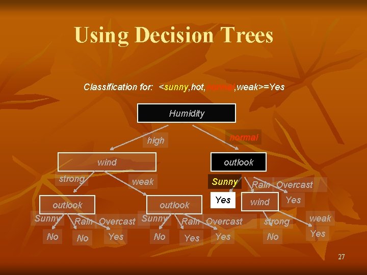 Using Decision Trees Classification for: <sunny, hot, normal, weak>=Yes Humidity high wind strong normal