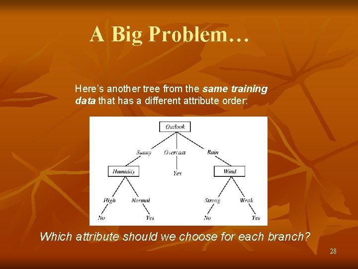 A Big Problem… Here’s another tree from the same training data that has a