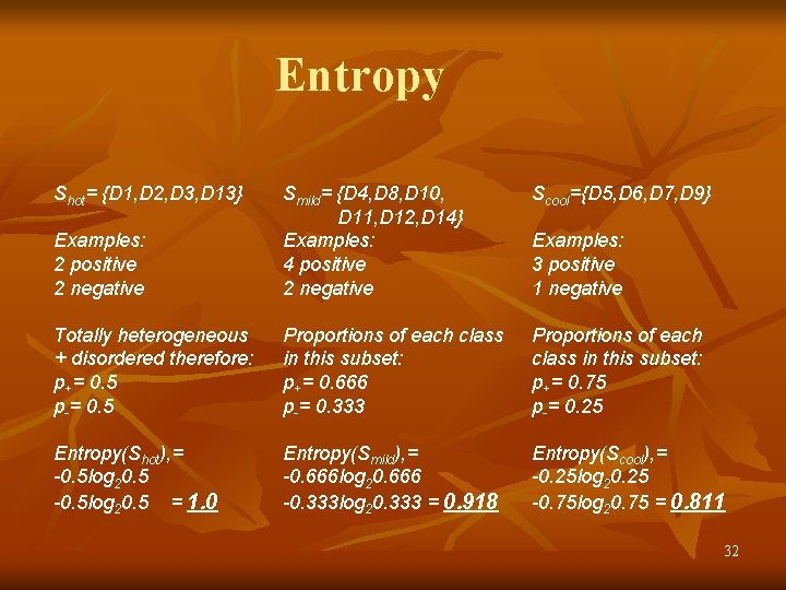 Entropy Shot= {D 1, D 2, D 3, D 13} Scool={D 5, D 6,