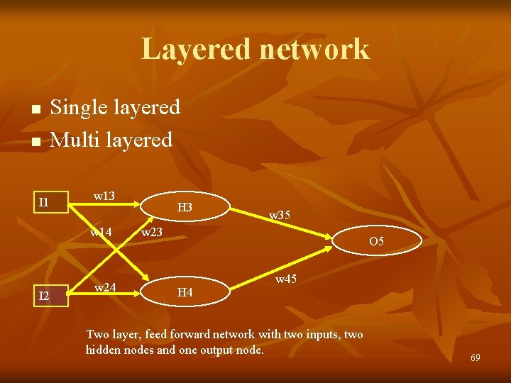 Layered network n n I 1 Single layered Multi layered w 13 w 14