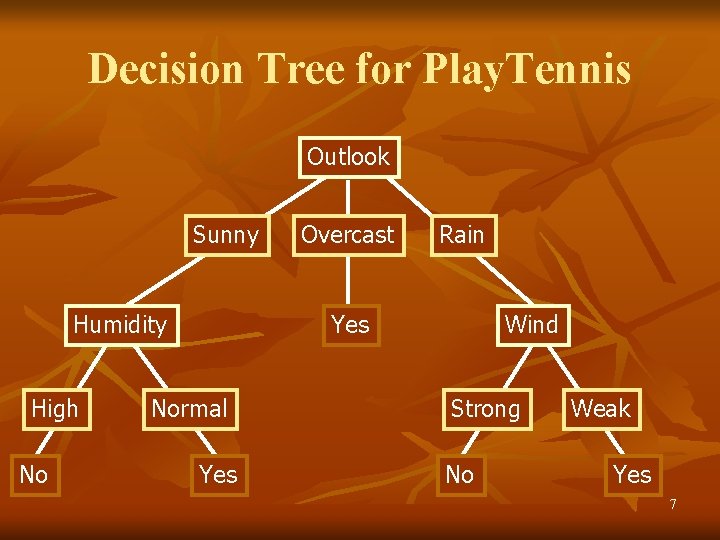 Decision Tree for Play. Tennis Outlook Sunny Humidity High No Overcast Rain Yes Normal