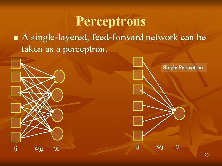 Perceptrons n A single-layered, feed-forward network can be taken as a perceptron. Single Perceptron