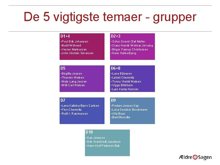 De 5 vigtigste temaer - grupper D 1+4 D 2+3 • Poul Erik Johansen