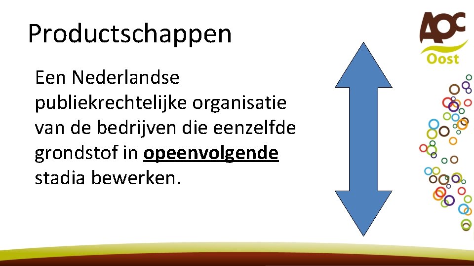 Productschappen Een Nederlandse publiekrechtelijke organisatie van de bedrijven die eenzelfde grondstof in opeenvolgende stadia