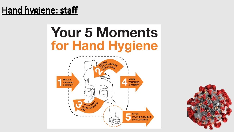 Hand hygiene: staff 