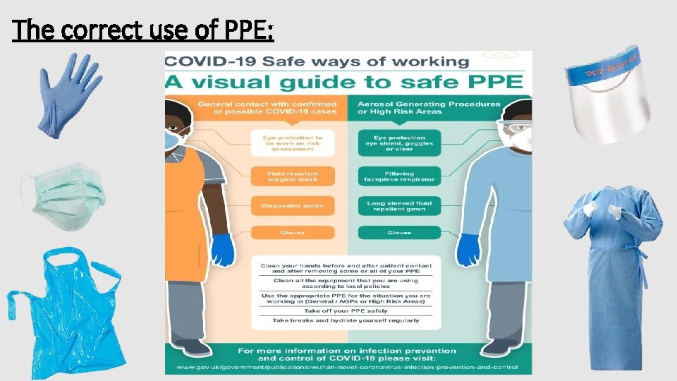 The correct use of PPE: 