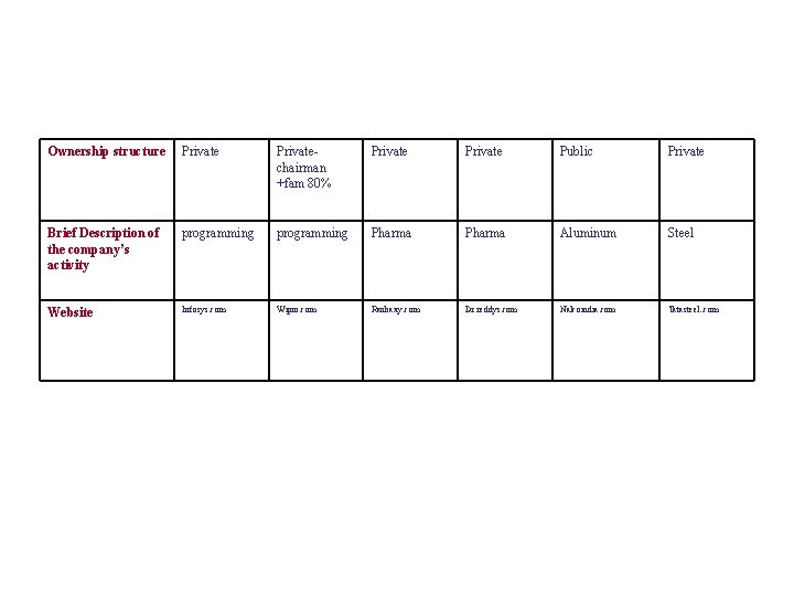 Ownership structure Privatechairman +fam 80% Private Public Private Brief Description of the company’s activity