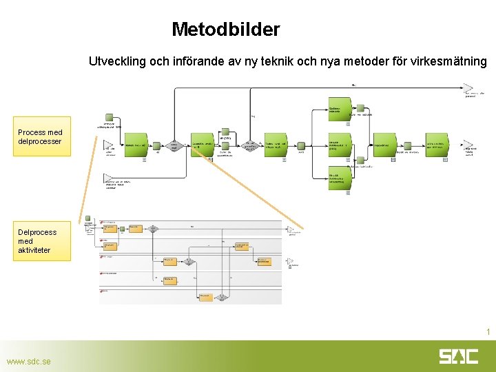 Metodbilder Utveckling och införande av ny teknik och nya metoder för virkesmätning Process med