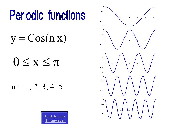 n = 1, 2, 3, 4, 5 Click to view the animation 