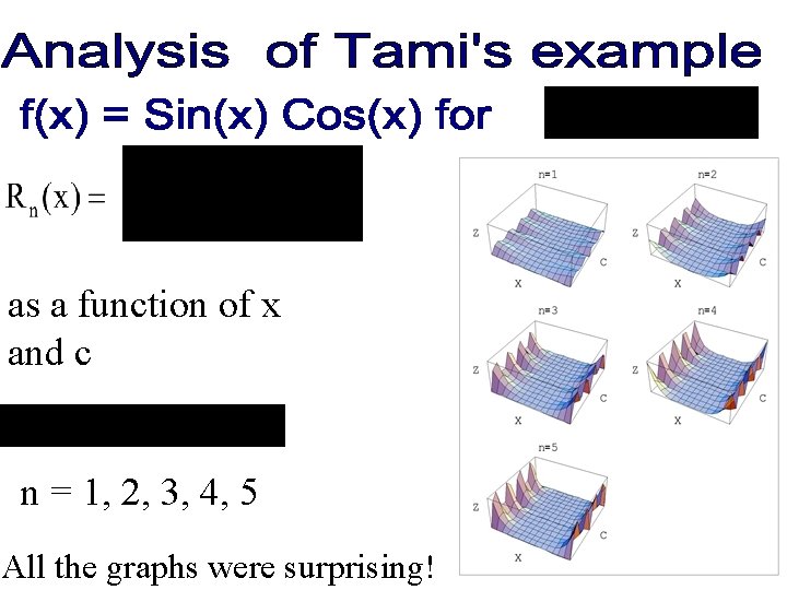 as a function of x and c n = 1, 2, 3, 4, 5