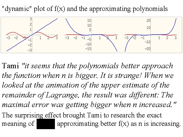 "dynamic" plot of f(x) and the approximating polynomials Tami "it seems that the polynomials