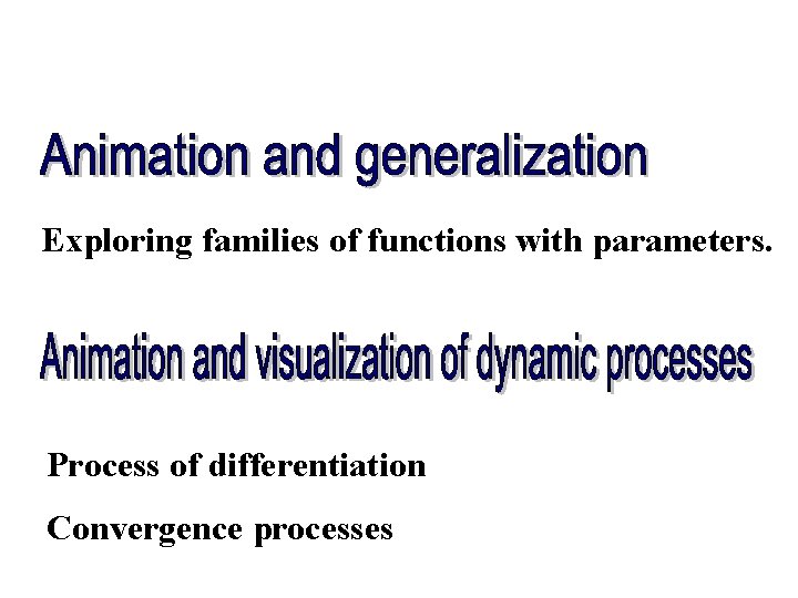 Exploring families of functions with parameters. Process of differentiation Convergence processes 