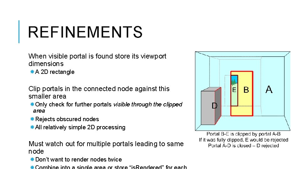 REFINEMENTS When visible portal is found store its viewport dimensions A 2 D rectangle REFINEMENTS When visible portal is found store its viewport dimensions A 2 D rectangle