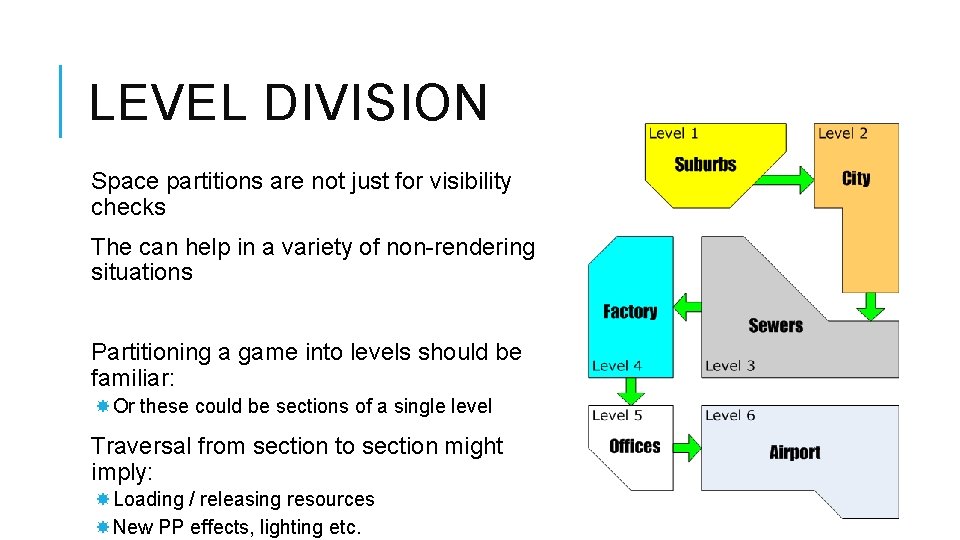 LEVEL DIVISION Space partitions are not just for visibility checks The can help in LEVEL DIVISION Space partitions are not just for visibility checks The can help in