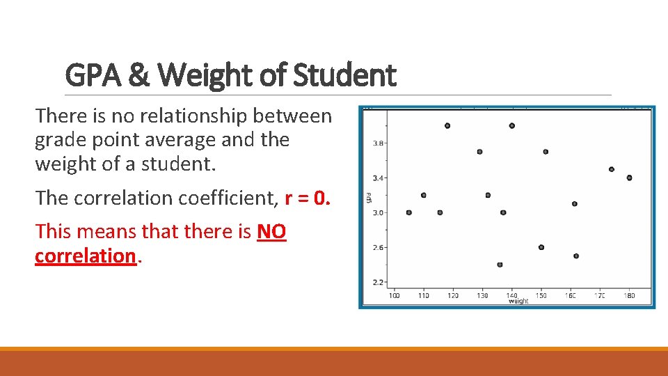 GPA & Weight of Student There is no relationship between grade point average and