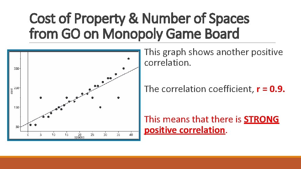 Cost of Property & Number of Spaces from GO on Monopoly Game Board This