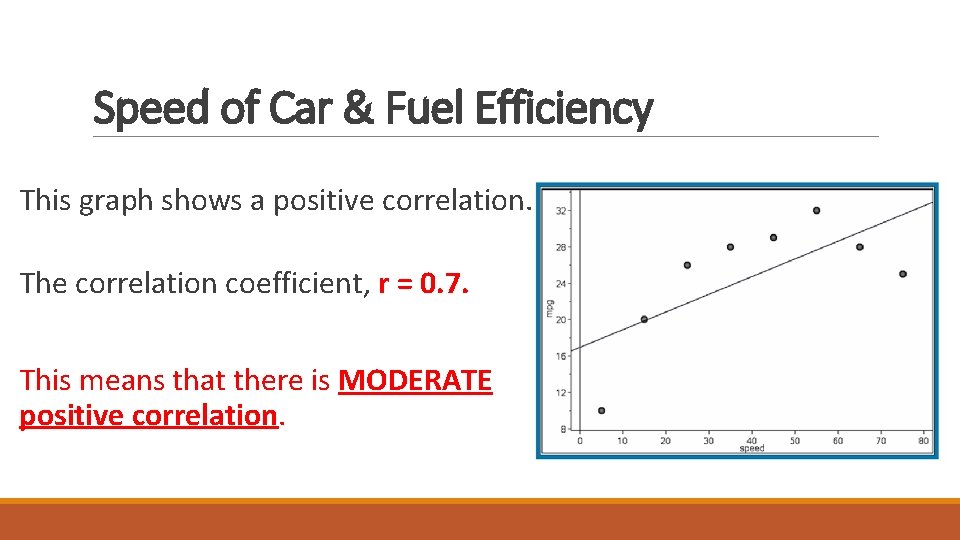 Speed of Car & Fuel Efficiency This graph shows a positive correlation. The correlation