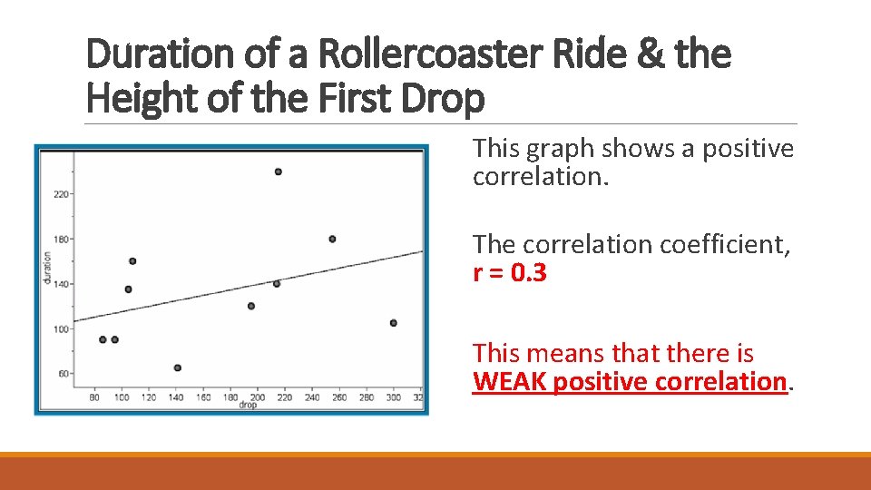 Duration of a Rollercoaster Ride & the Height of the First Drop This graph