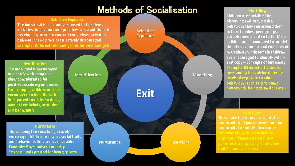 Methods of Socialisation Selective Exposure The individual is constantly exposed to the ideas, activities,