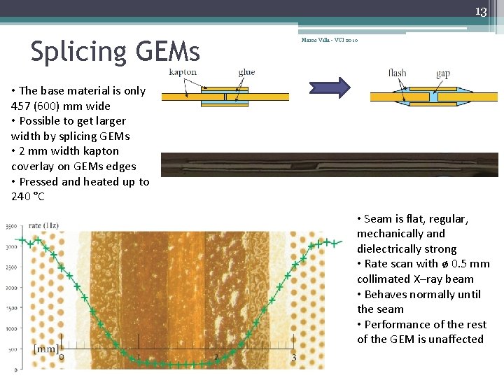 13 Splicing GEMs Marco Villa - VCI 2010 • The base material is only