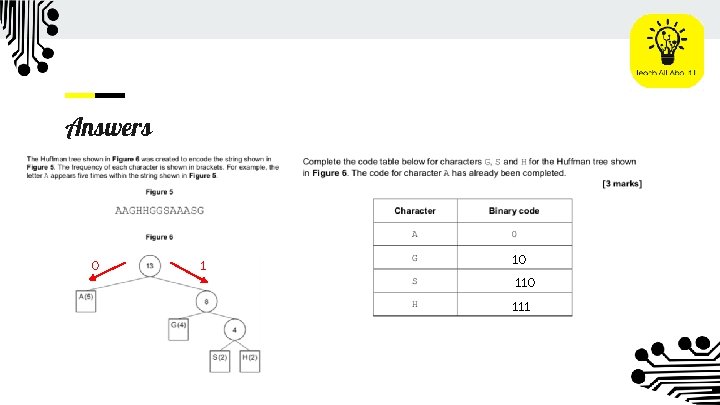 Answers 0 1 10 111 