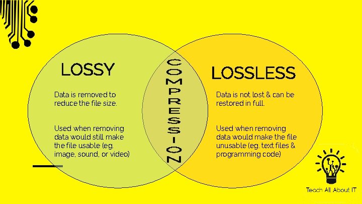 Data is removed to reduce the file size. Data is not lost & can