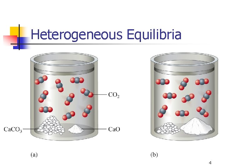 Heterogeneous Equilibria 4 