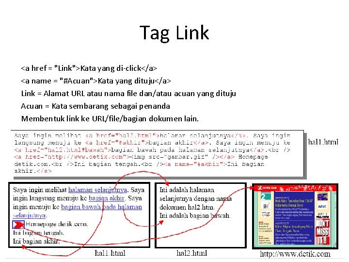 Tag Link <a href = "Link">Kata yang di-click</a> <a name = "#Acuan">Kata yang dituju</a>