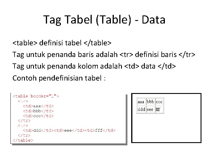 Tag Tabel (Table) - Data <table> definisi tabel </table> Tag untuk penanda baris adalah