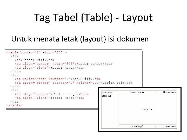 Tag Tabel (Table) - Layout Untuk menata letak (layout) isi dokumen 