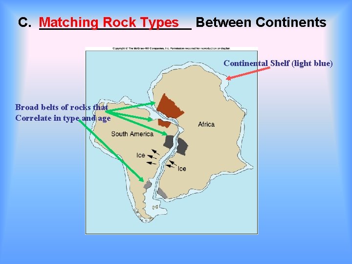 Rock Types Between Continents C. Matching __________ Continental Shelf (light blue) Broad belts of