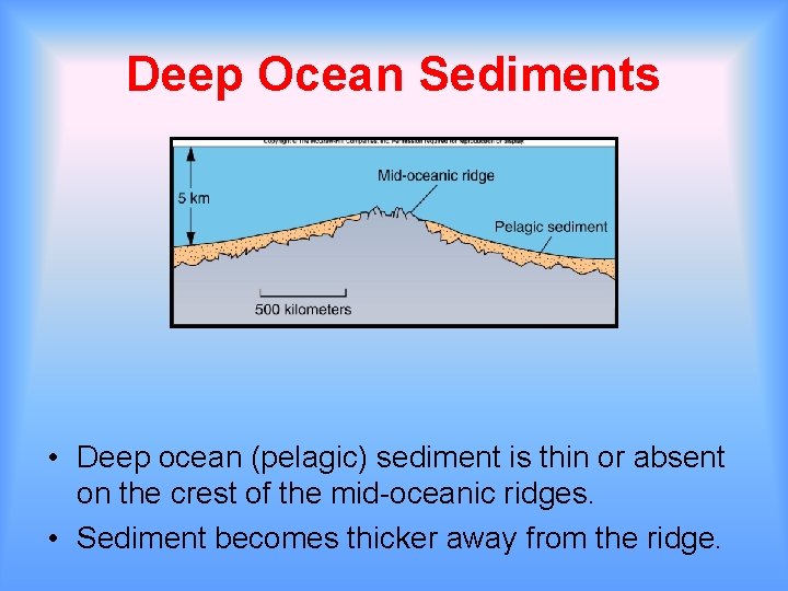 Deep Ocean Sediments • Deep ocean (pelagic) sediment is thin or absent on the