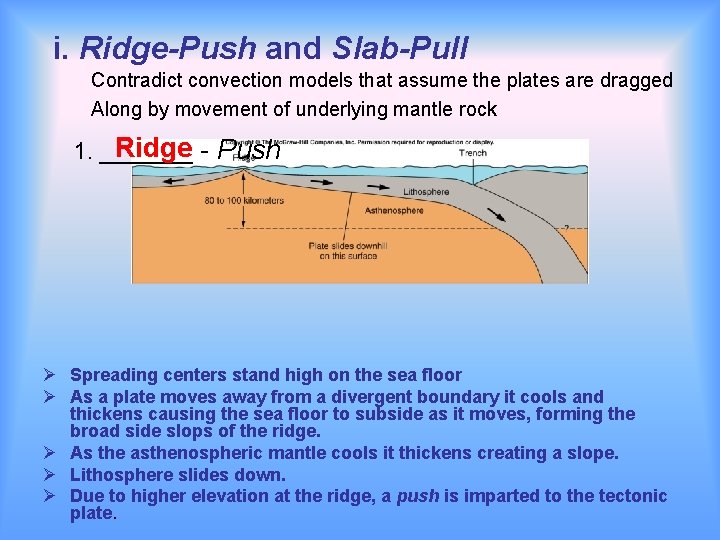 i. Ridge-Push and Slab-Pull Contradict convection models that assume the plates are dragged Along