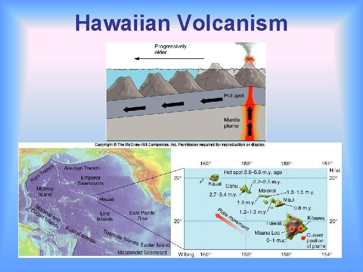 Hawaiian Volcanism 