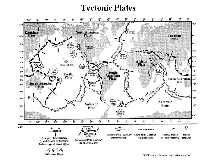 Tectonic Plates 