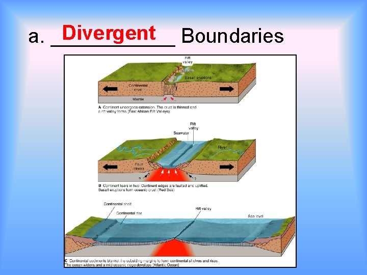 Divergent Boundaries a. ______ 